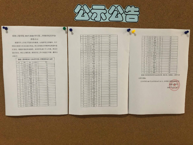 2017-2018学年第二学期学校奖学金评选公示图片.jpg