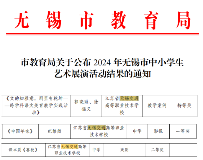 喜报！郭晓琳、徐福义老师在2024年无锡市中小学艺术展演活动中荣获特等奖