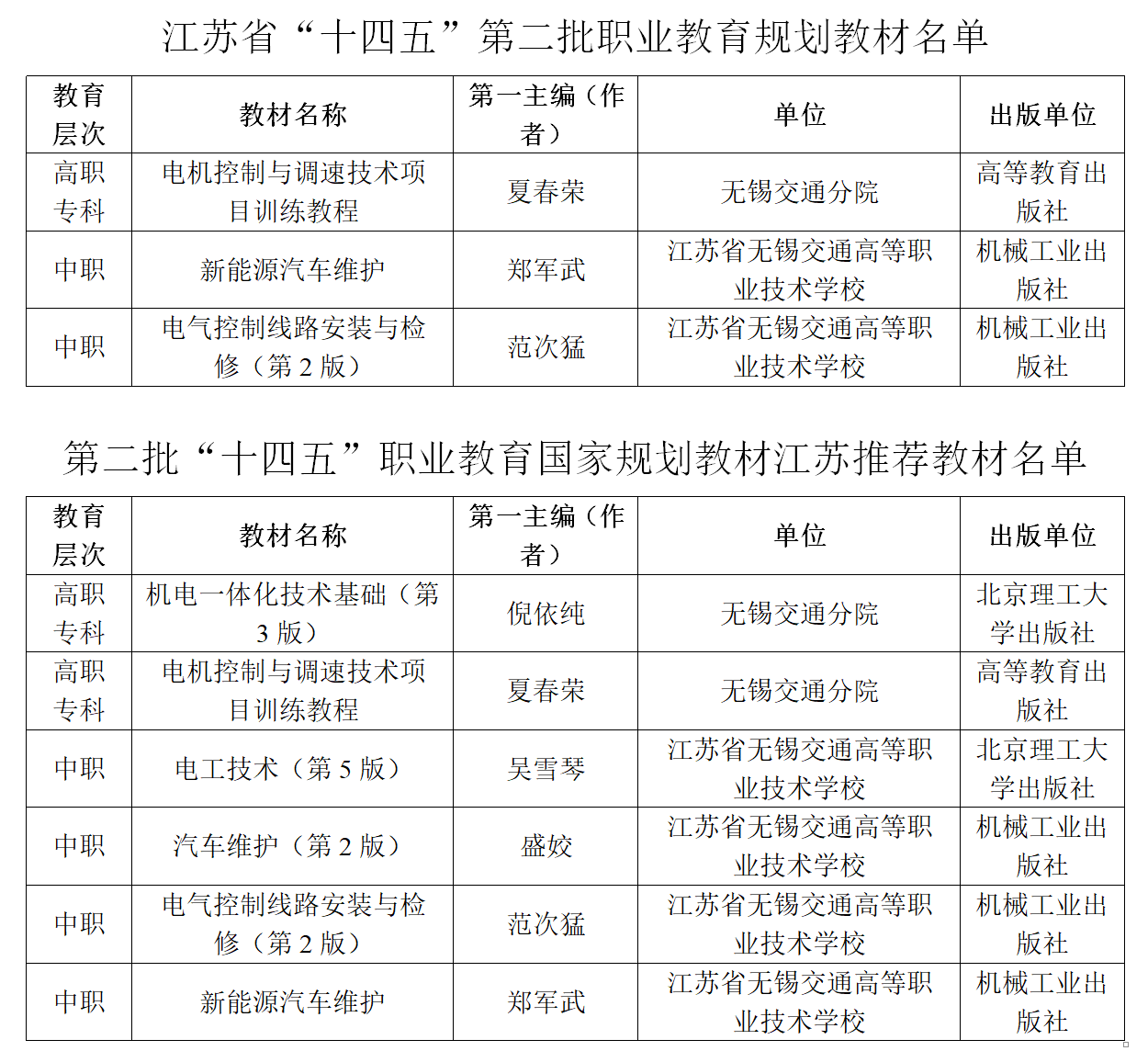 喜报！我校3部教材入选江苏省“十四五”第二批职业教育规划教材
